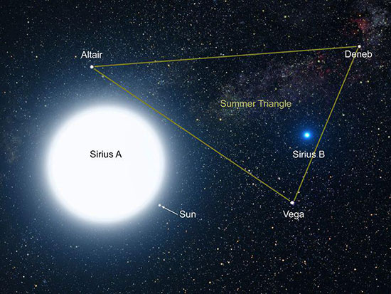 ستاره شباهنگ(Sirius)