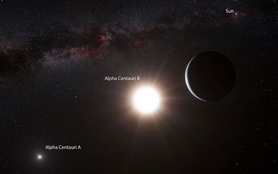منظومه آلفا قنطورس(Alpha Centauri)